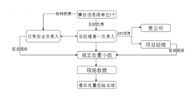 长沙华益物流有限责任公司,长沙货物运输服务,大件货物物流,代理运输业务