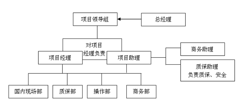 长沙华益物流有限责任公司,长沙货物运输服务,大件货物物流,代理运输业务