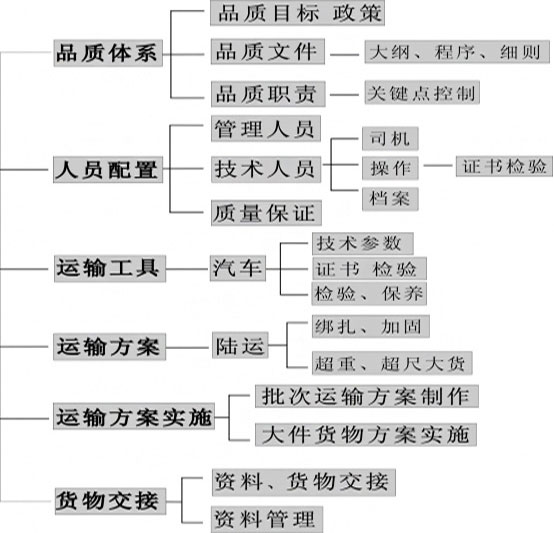 长沙华益物流有限责任公司,长沙货物运输服务,大件货物物流,代理运输业务